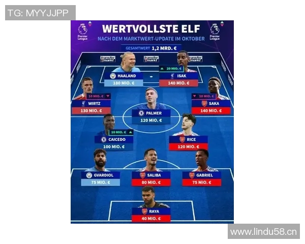 英超哪个球队身价最高？